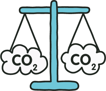 co2